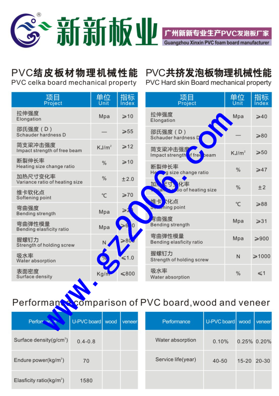 台州PVC发泡板厂家直销